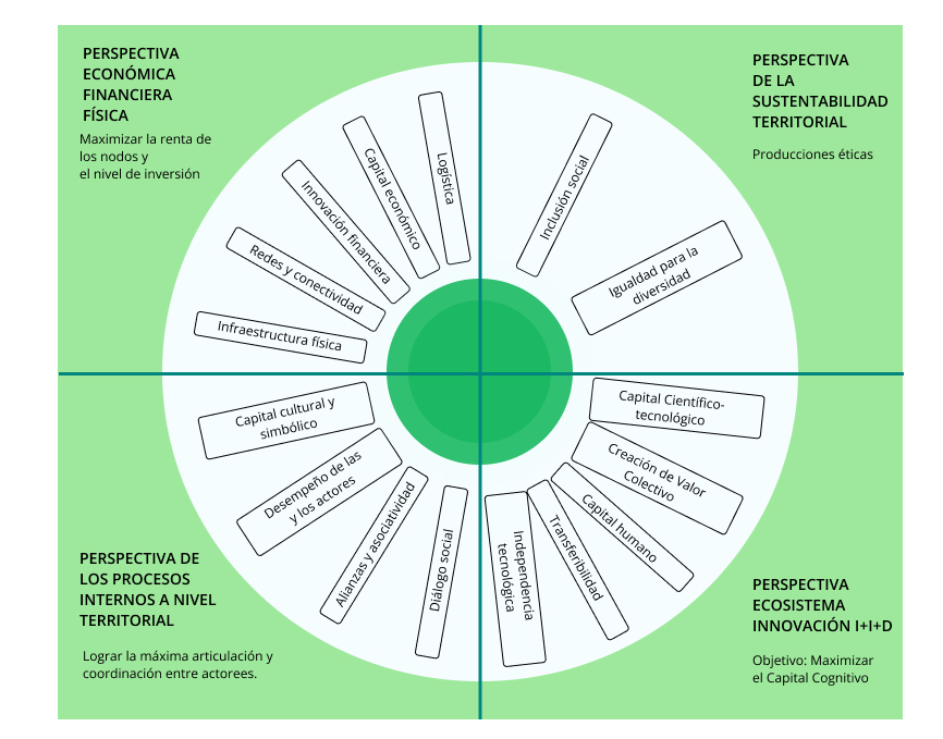
Lente local socio productivo.