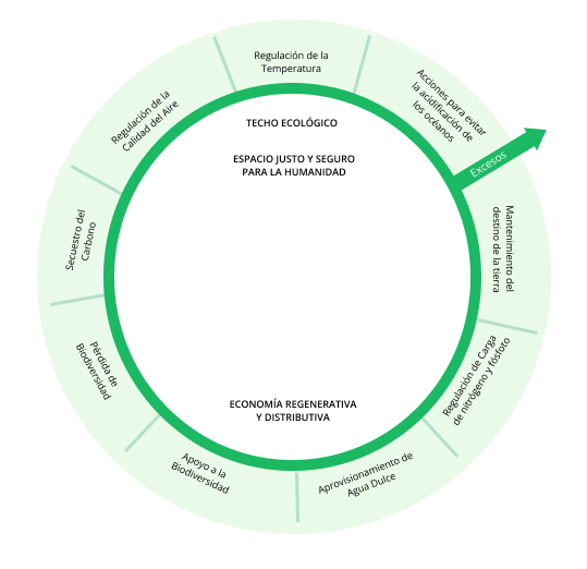 Lente local
ecol&oacute;gica