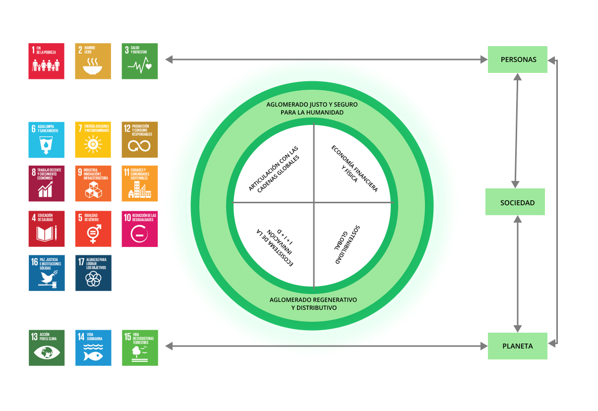 Lente global socio productiva