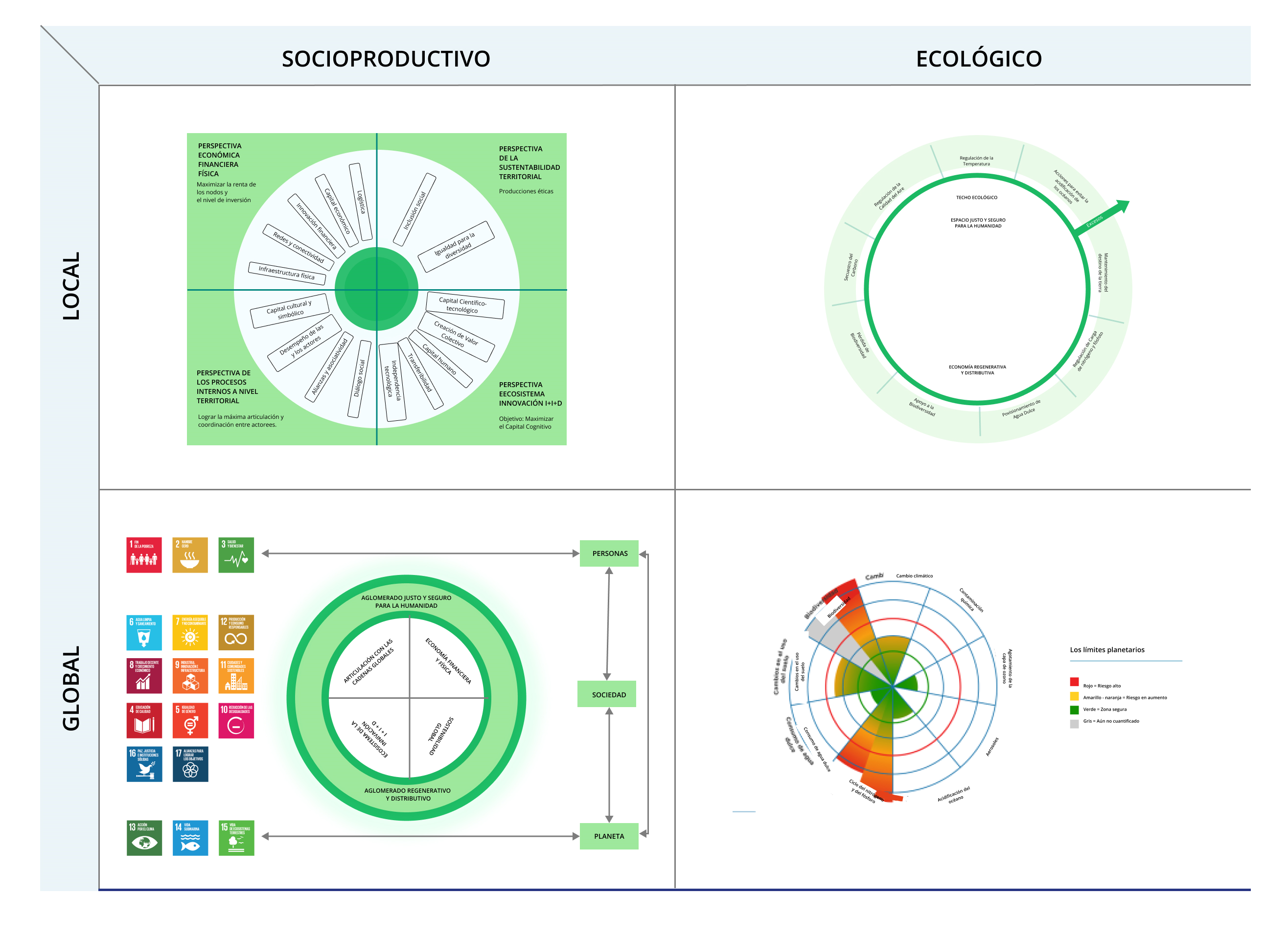 Nuevo tablero de comando complejo