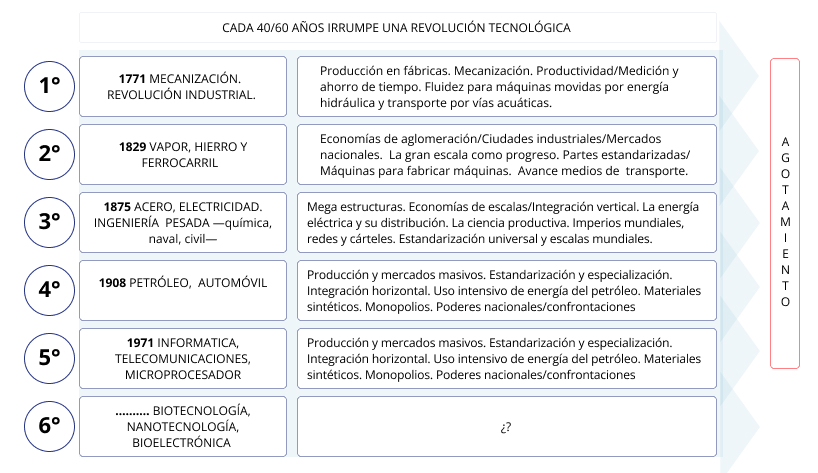 Desacople entre revoluci&oacute;n tecnol&oacute;gica e
impacto financiero