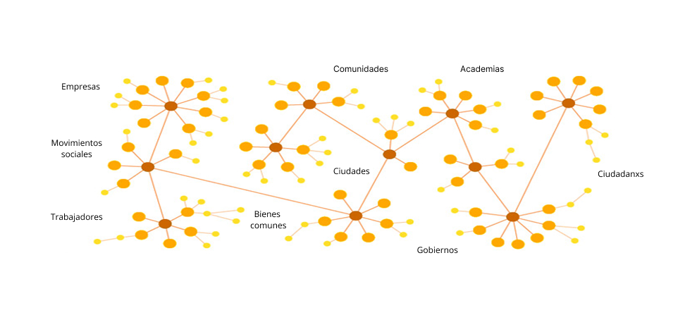 Redes de agentes de cambio de la mesoeconom&iacute;a
y caracter&iacute;sticas

 