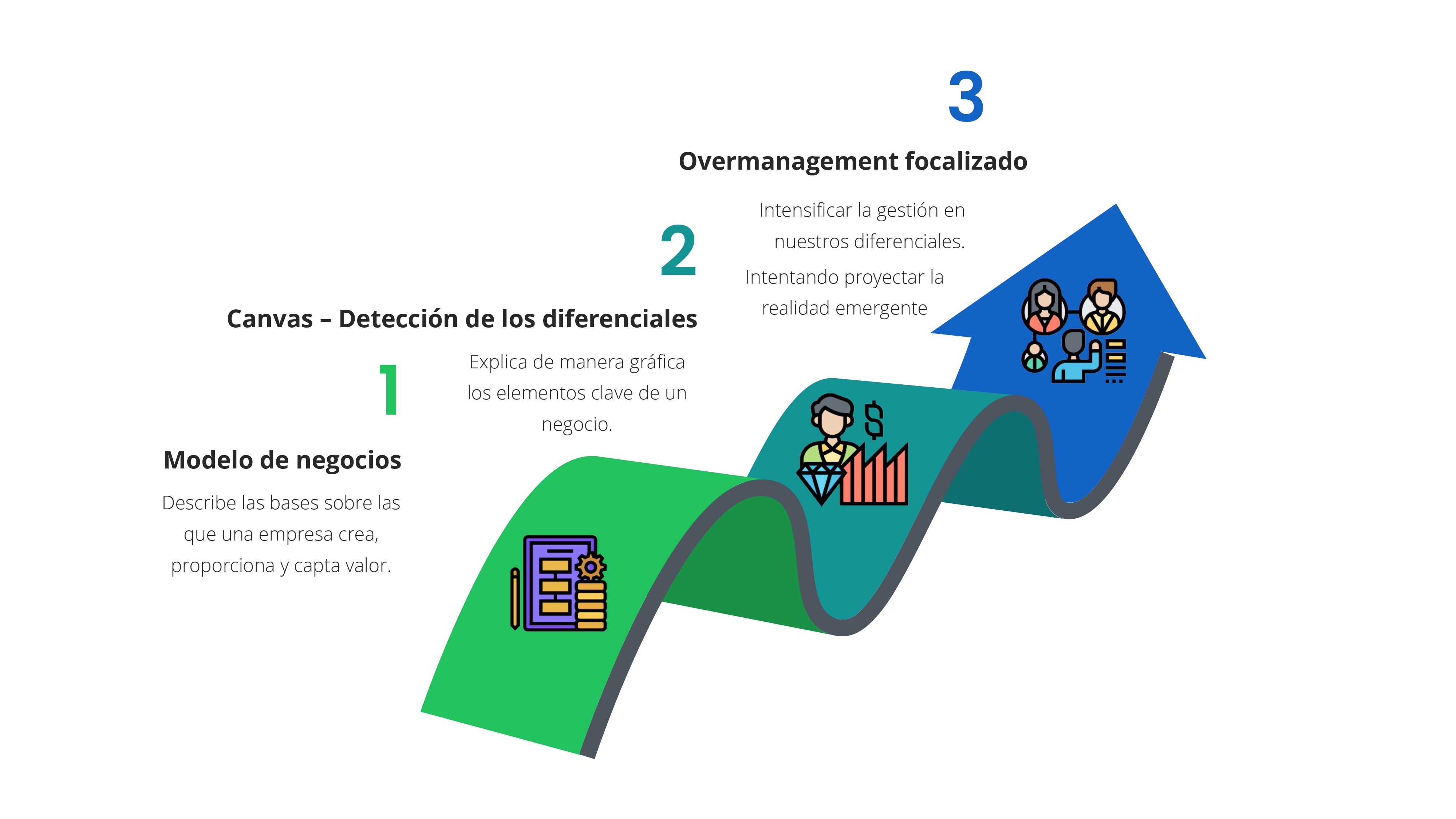 Modelos de negocios focalizados en diferenciales –
La acción focalizada