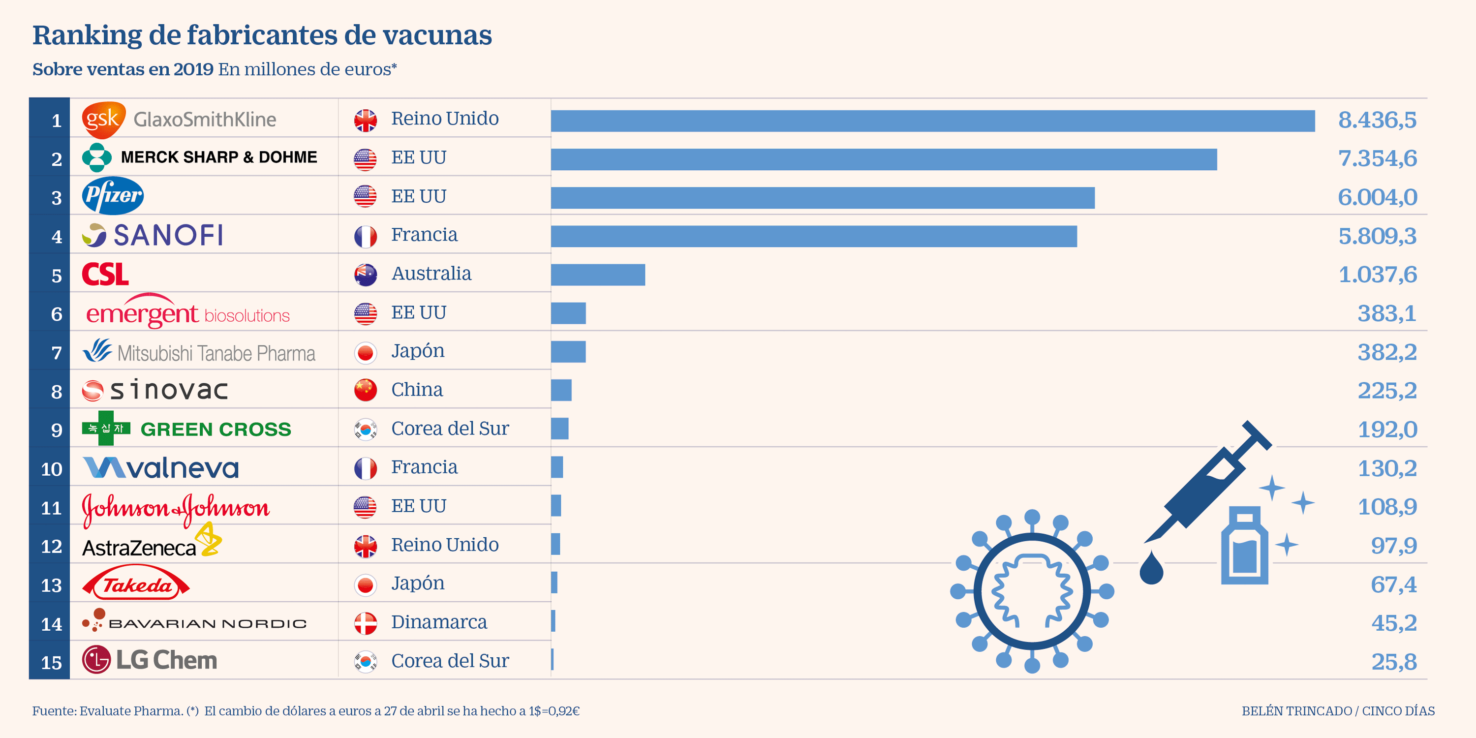 Ranking fabricantes vacunas