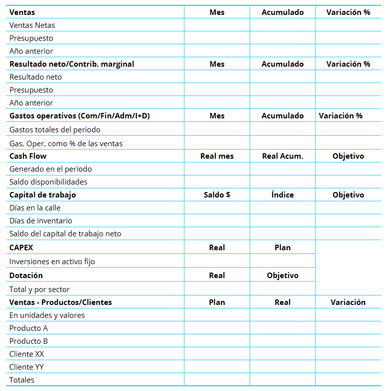Tablero de comando para la alta direcci&oacute;n