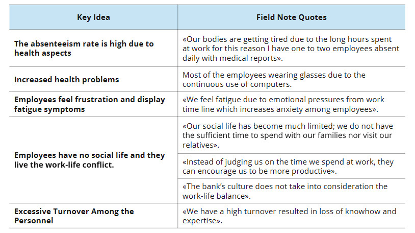 Represents the main key ideas and field note quotes