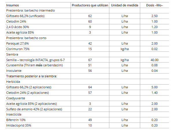 Protocolo de la investigación
