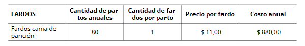 Costo fardos camas de parición.