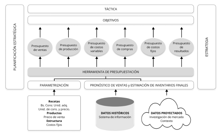 Representación gráfica de la
herramienta.
