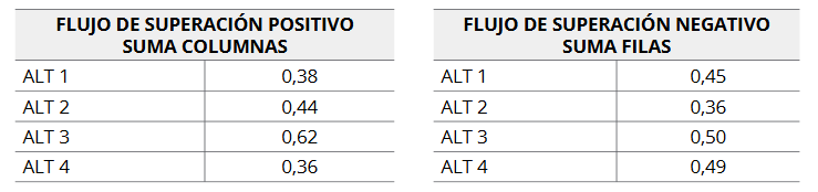 Flujos de superación (nueva propuesta)