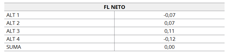 Flujo de superación (nueva propuesta)