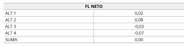 Flujo de superación neto (nueva posibilidad)