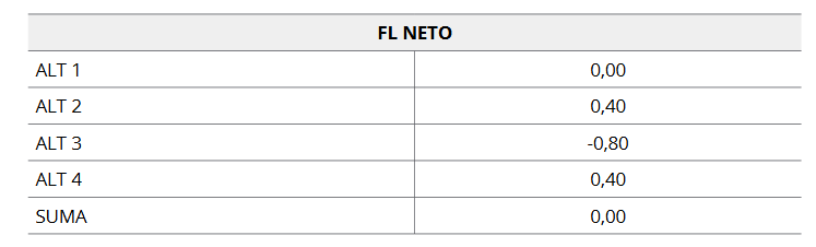 Flujo de superación neto