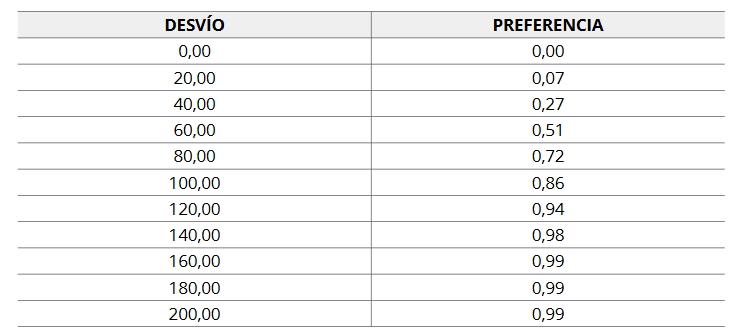 Transición de la diferencia