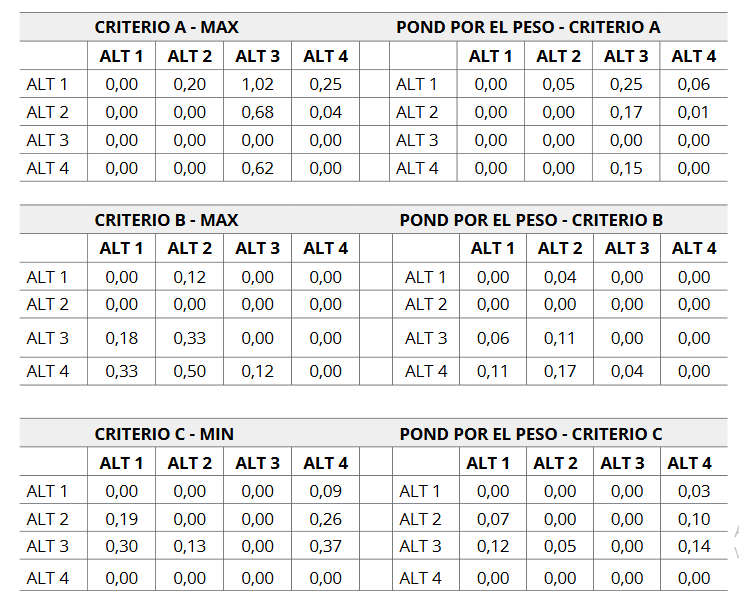 Preferencias ponderadas (nueva propuesta)