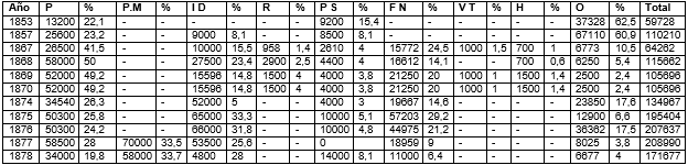 Comparaci&oacute;n de los ingresos seg&uacute;n rubros econ&oacute;micos11