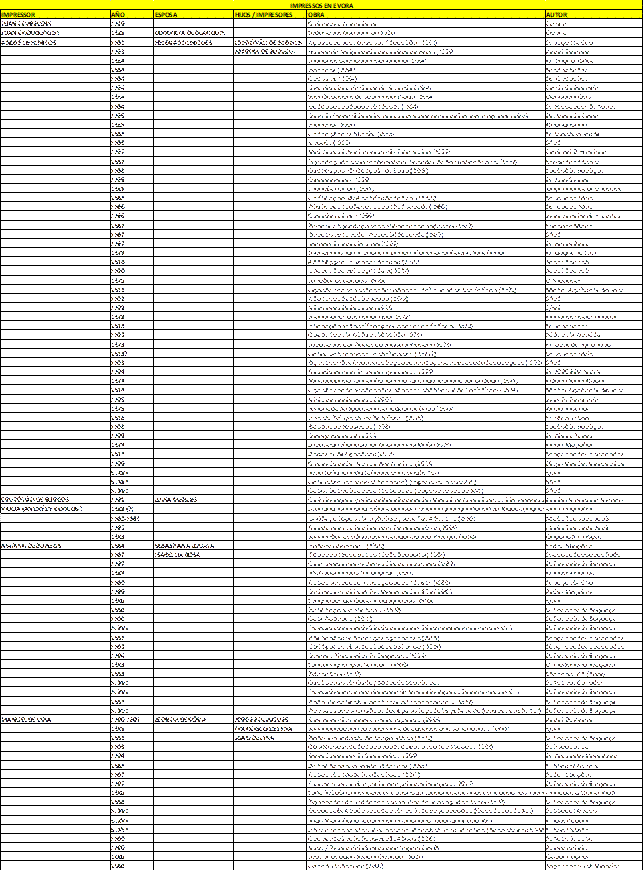 Impresores de la ciudad de Évora, siglos XVI-XVII