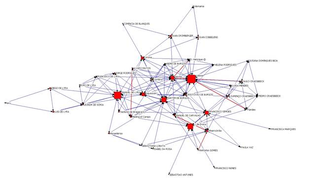 Matriz de relaciones ego centradas