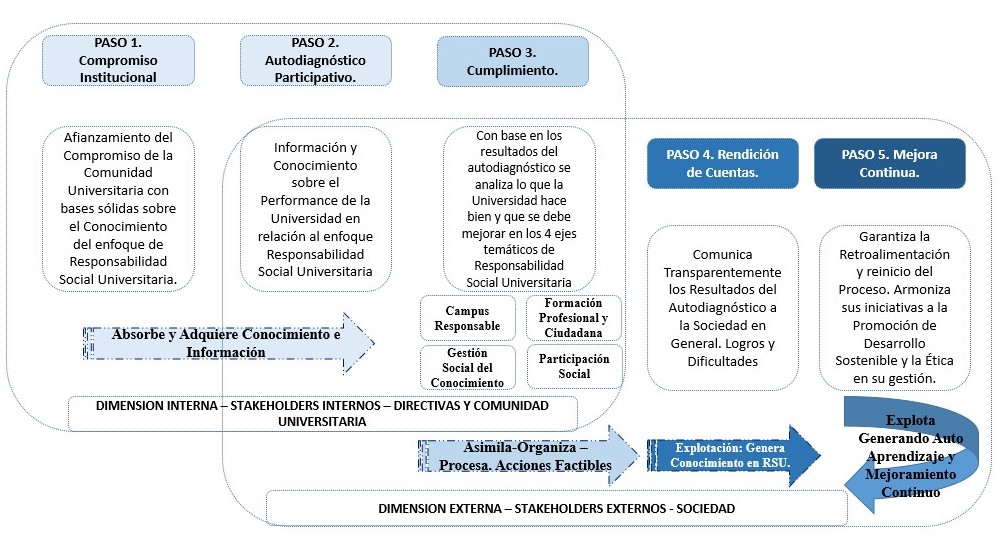 Estructura
Organizacional Flexible.