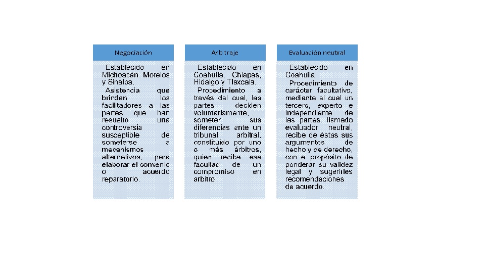 Otros
métodos alternativos encontrados
