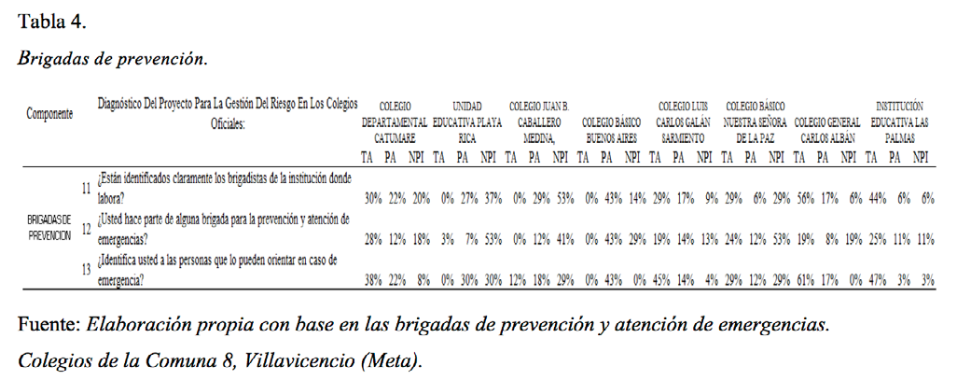 Brigadas
de prevenci&oacute;n