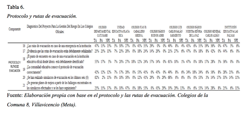 Protocolo y rutas de evacuaci&oacute;n.