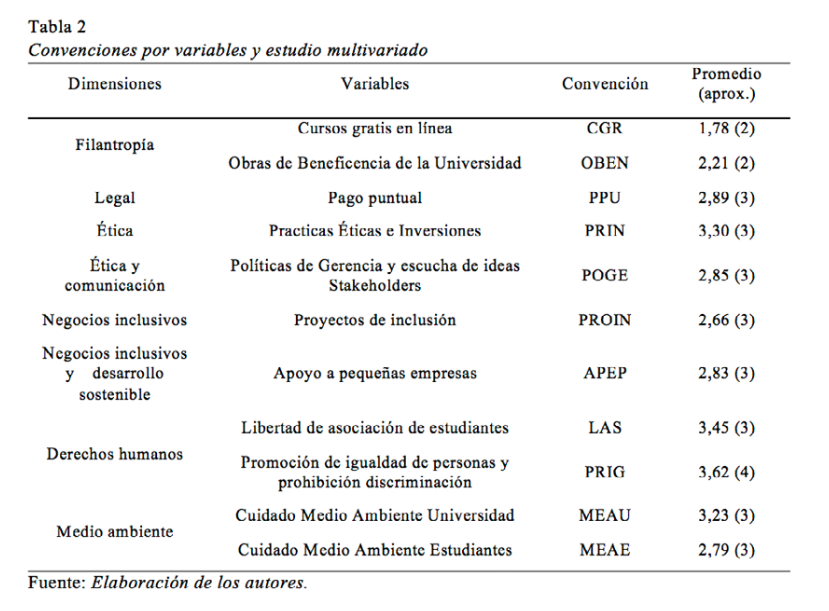 Convenciones
por variables y estudio multivariado
