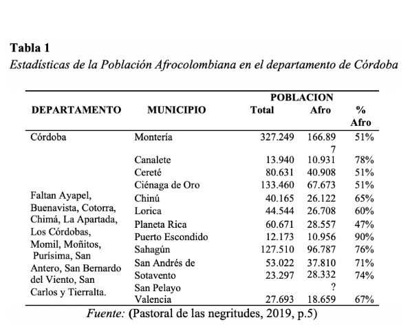 Estadísticas
de la población Afrocolombiana en el departamento de Córdoba