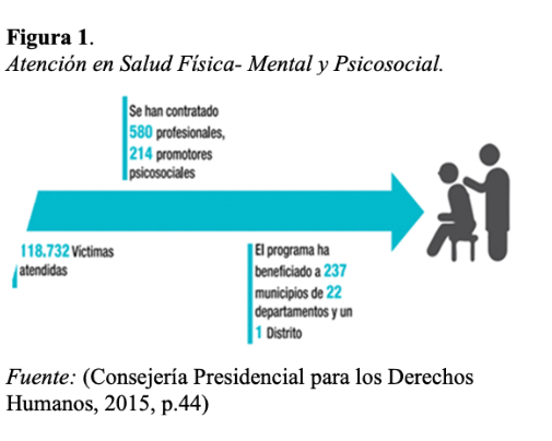 Atención en
salud Física-Mental y psicosocial