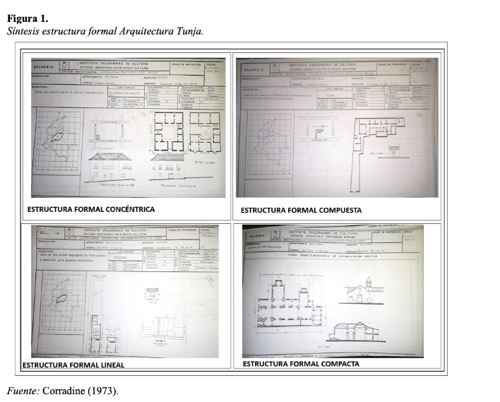 Síntesis
estructura formal Arquitectura Tunja.