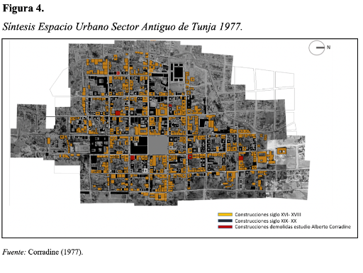 Síntesis
Espacio Urbano Sector Antiguo de Tunja 1977.