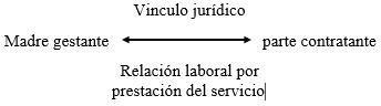 Relación
laboral única