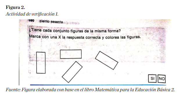 Actividad de verificación 1.