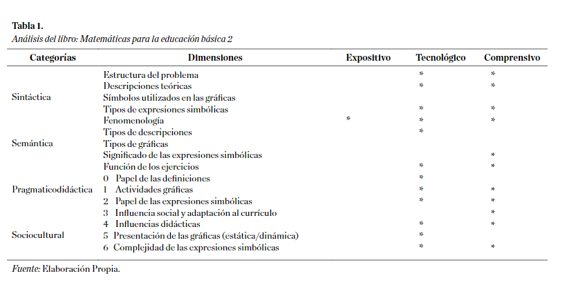 Análisis del libro: Matemáticas para la educación básica 2