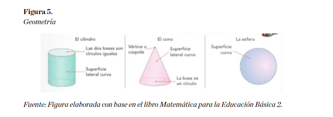 Geometría