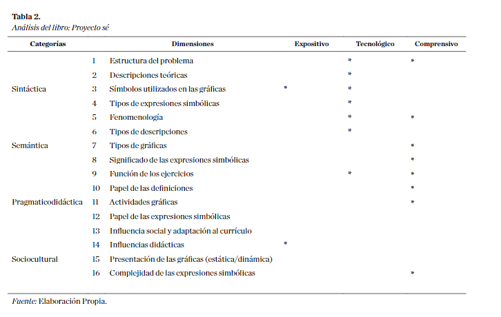 Análisis del libro: Proyecto sé