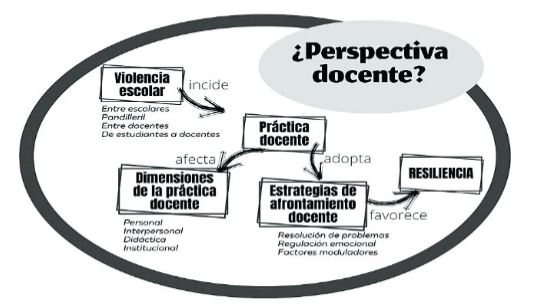 Elementos abordados en el an&aacute;lisis