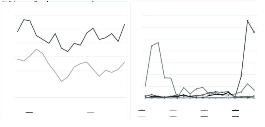Solicitudes de refugio y asilo aceptadas en Norte y Centroamérica, 2000-2017