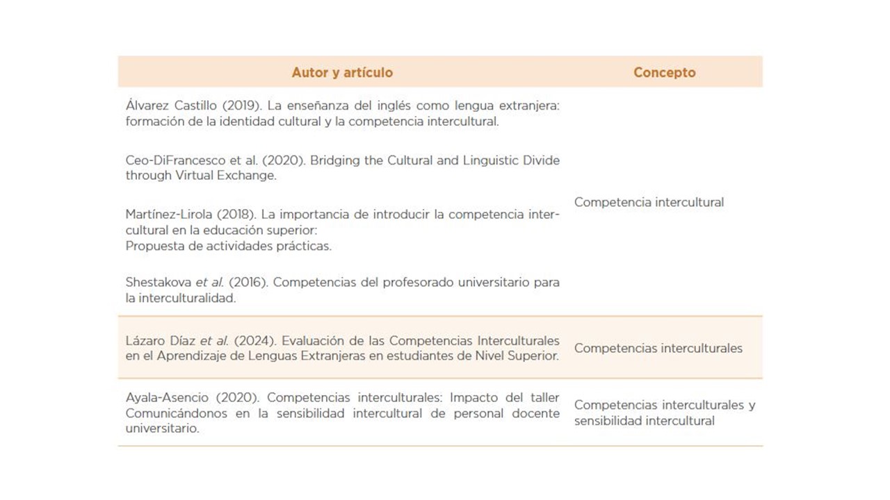 Tendencias conceptuales sobre interculturalidad