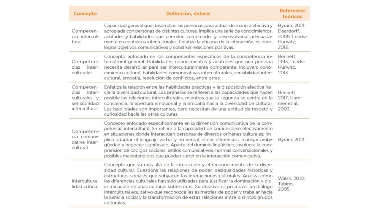 Análisis comparativo de tendencias conceptuales