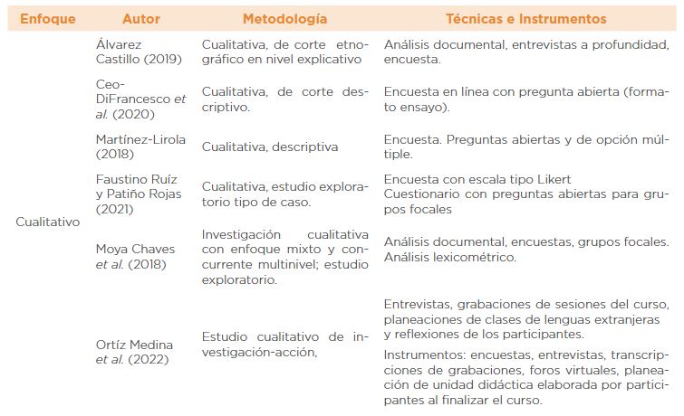 Metodologías, técnicas e instrumentos prevalecientes