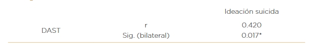 Consumo de drogas e ideaci&oacute;n suicida