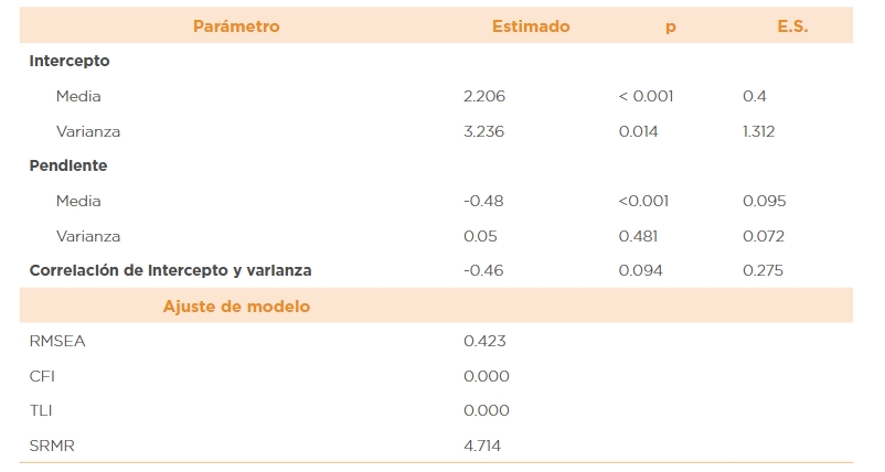 Par&aacute;metros de crecimiento