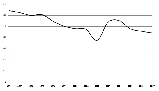 RTA Santiago del Estero / RTA
Argentina