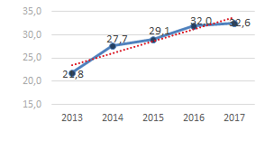 &Iacute;ndice de ces&aacute;reas en las cuatro maternidades p&uacute;blicas de la ciudad de La  Plata (2013-2017)