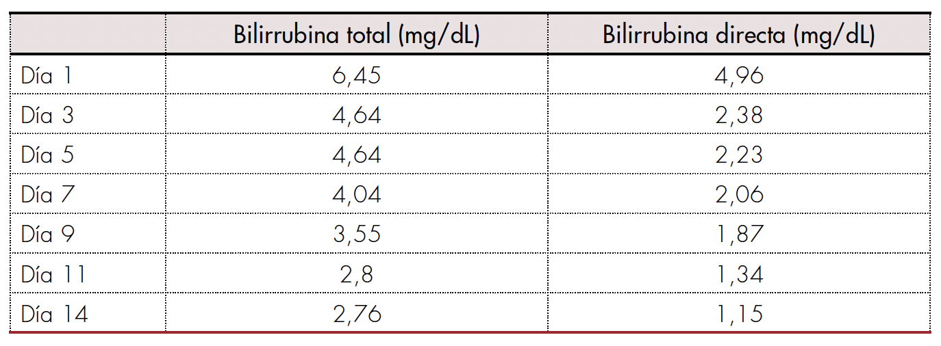 Evolución de las bilirrubinas.