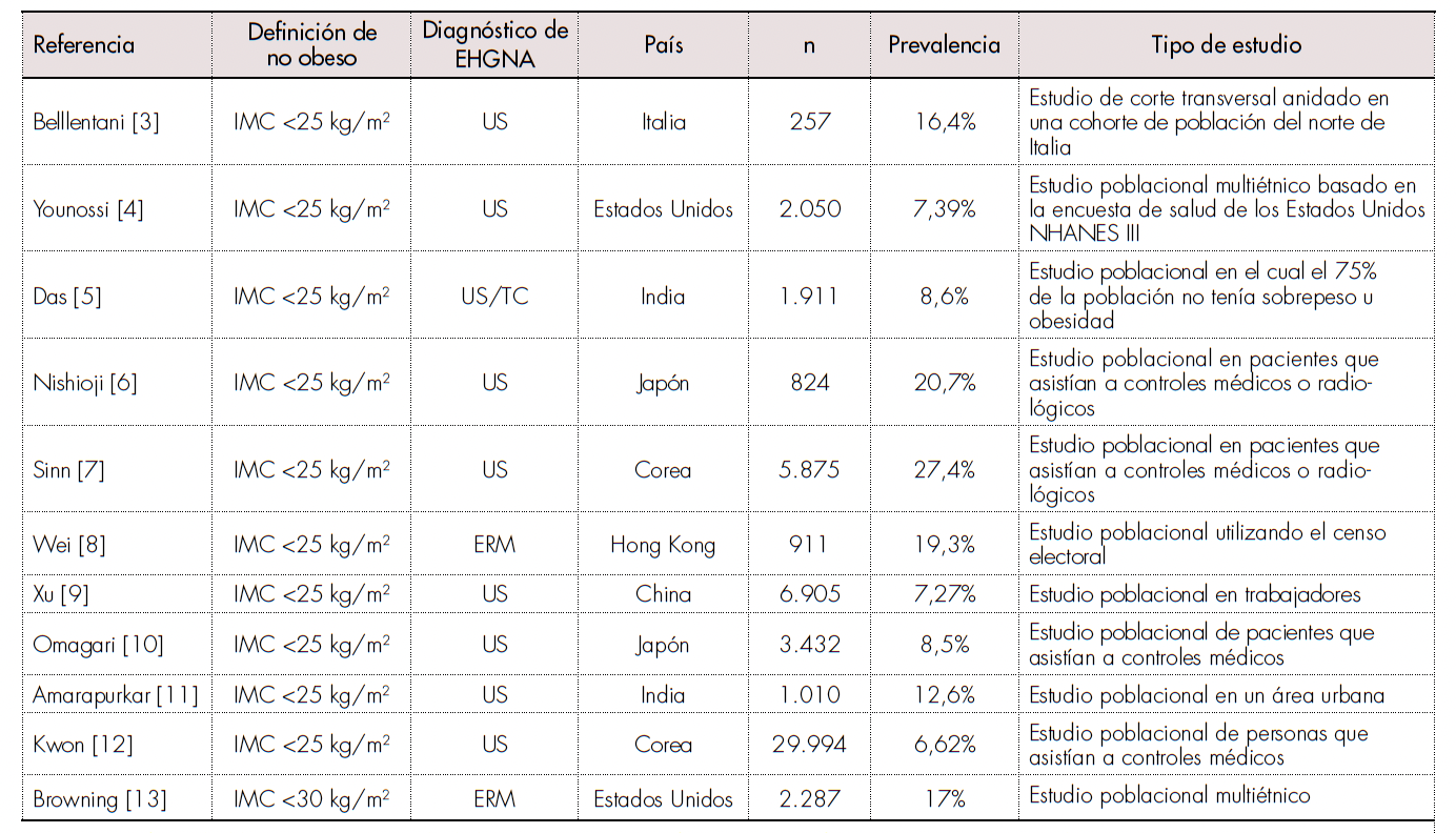 Estudios poblacionales de EHGNA.