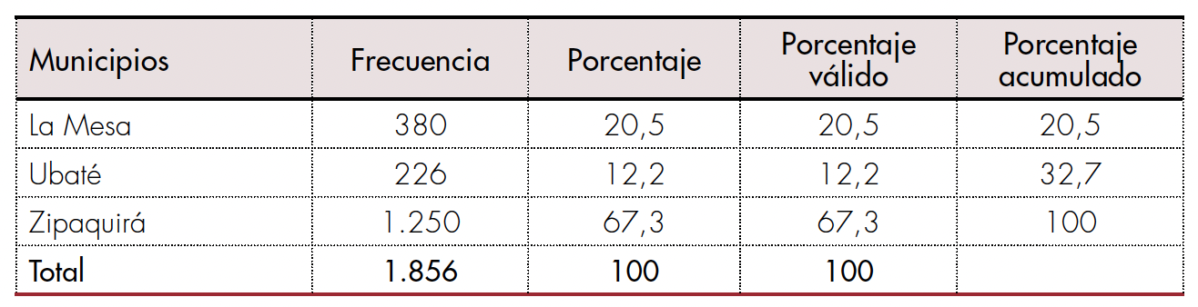Procedencia geográfica de las personas tamizadas para virus de hepatitis C.