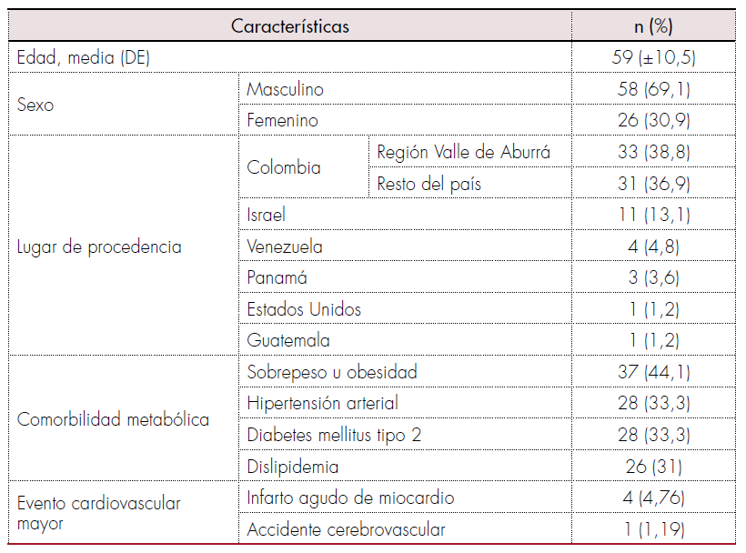 Características clínicas y comorbilidades previas al trasplante hepático en 84 pacientes.