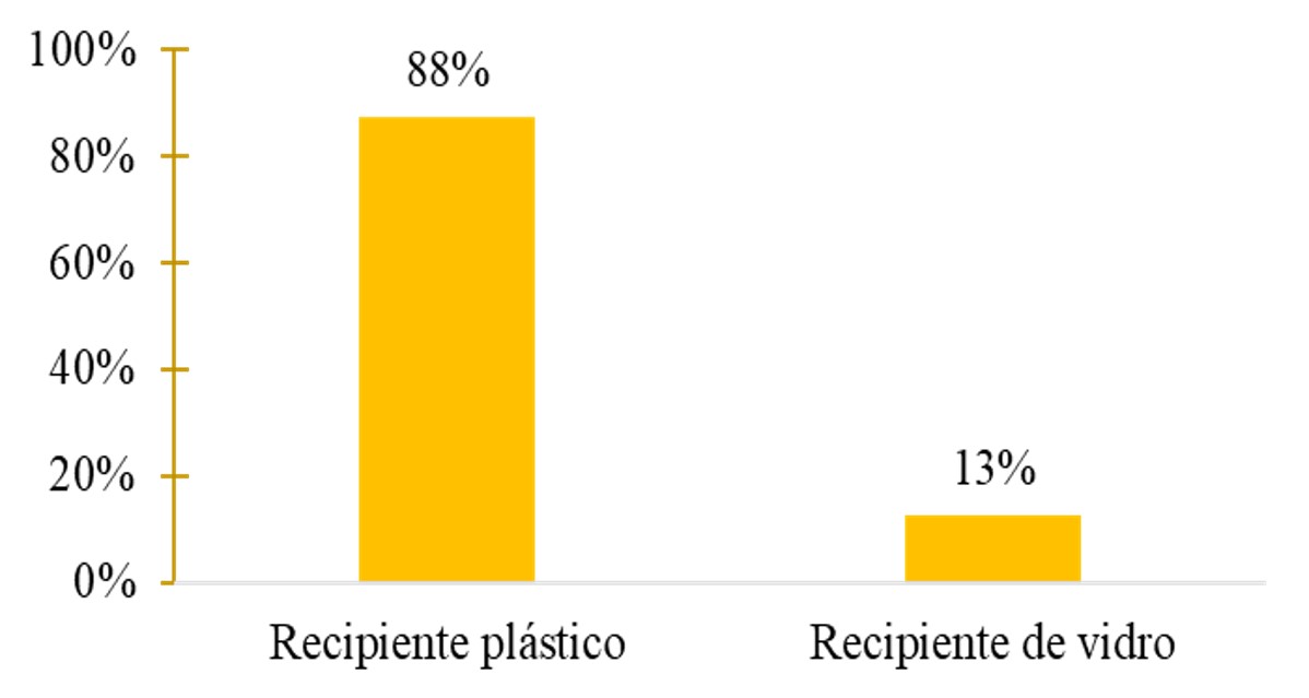 Tipo de embalagem de m&eacute;is comercializadas no Alto Sert&atilde;o da Para&iacute;ba